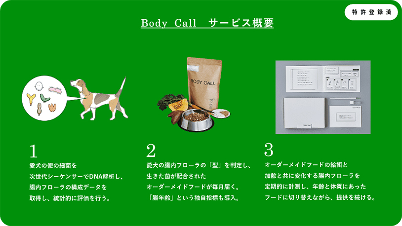 【図表2】：生体データを活用した「Body Call」